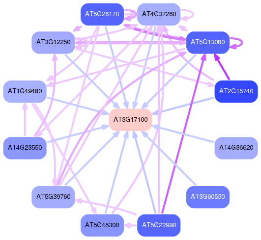 PNG image of the network