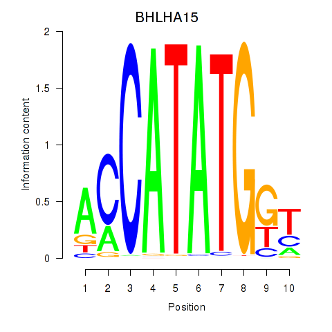 logo of BHLHA15