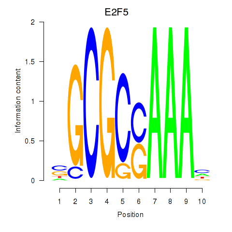 logo of E2F5