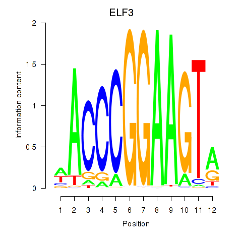 logo of ELF3