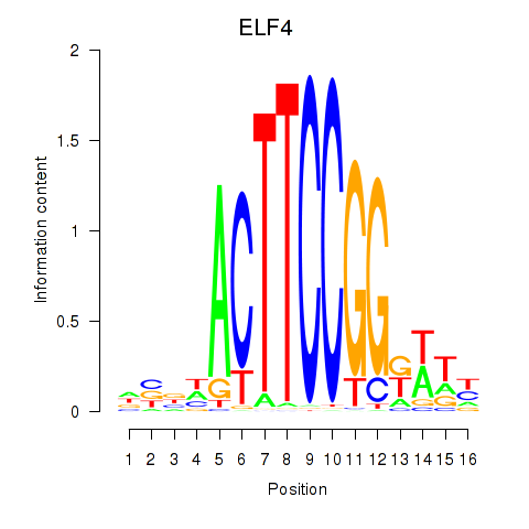 logo of ELF4