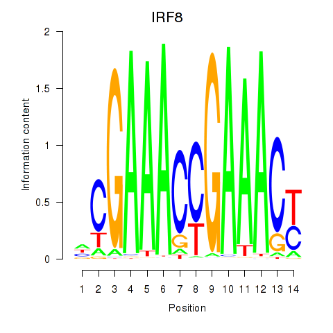 logo of IRF8