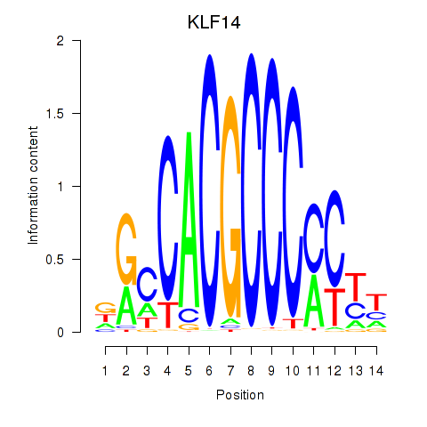 logo of KLF14