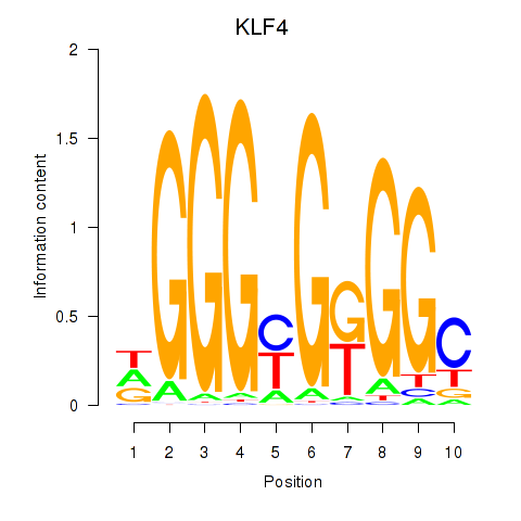 logo of KLF4