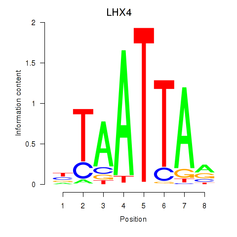 logo of LHX4