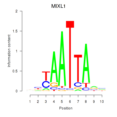 logo of MIXL1