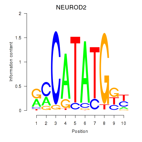 logo of NEUROD2