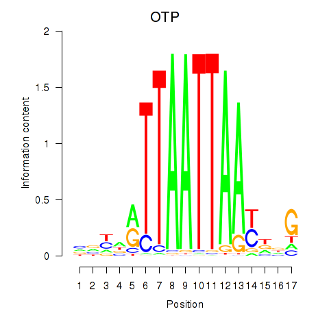 logo of OTP