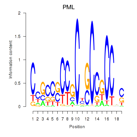 logo of PML