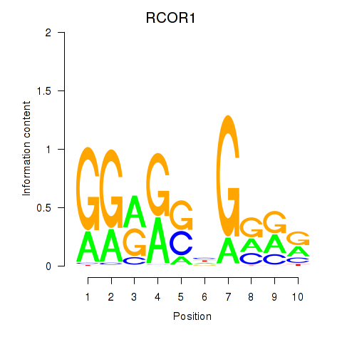 logo of RCOR1