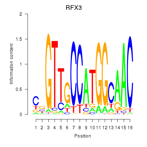 logo of RFX3