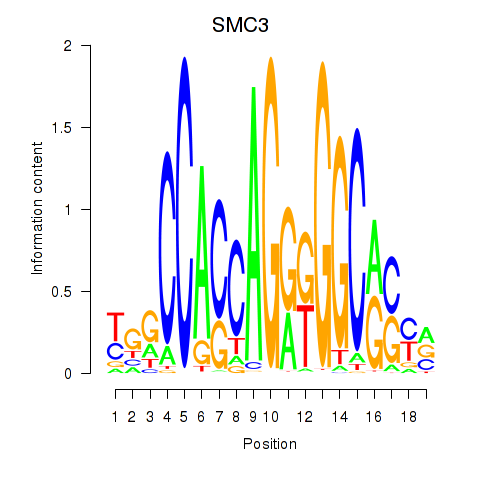 logo of SMC3