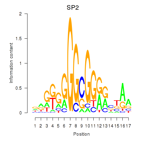 logo of SP2