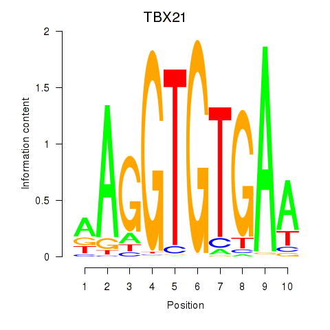 logo of TBX21