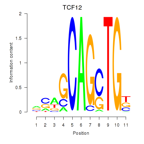 logo of TCF12