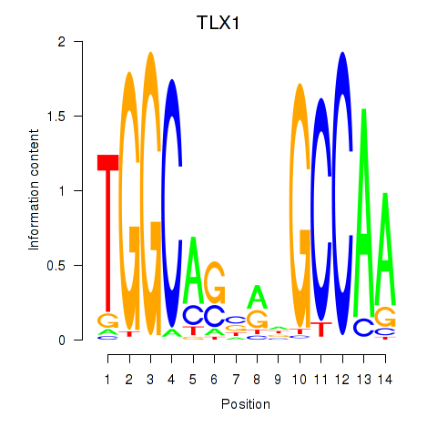 logo of TLX1