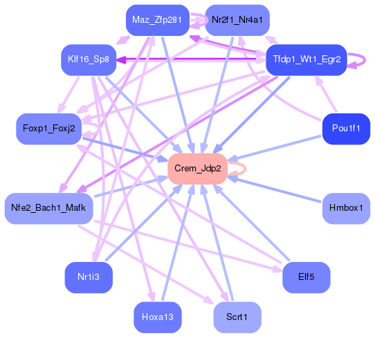 PNG image of the network