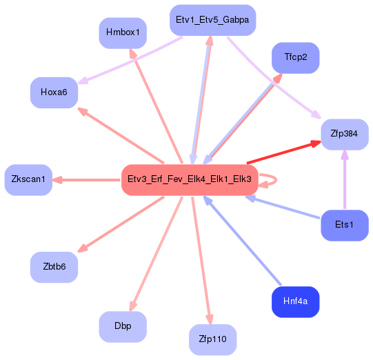 PNG image of the network