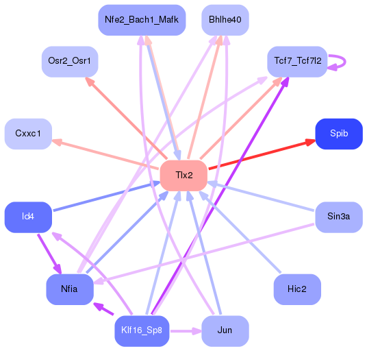 PNG image of the network
