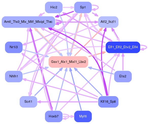 PNG image of the network
