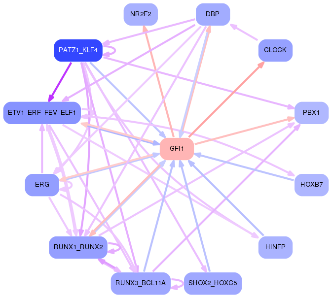 PNG image of the network