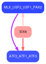 PNG image of the network