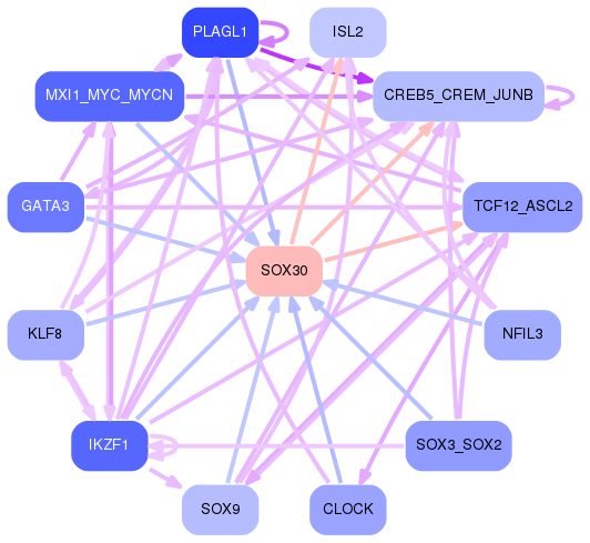PNG image of the network