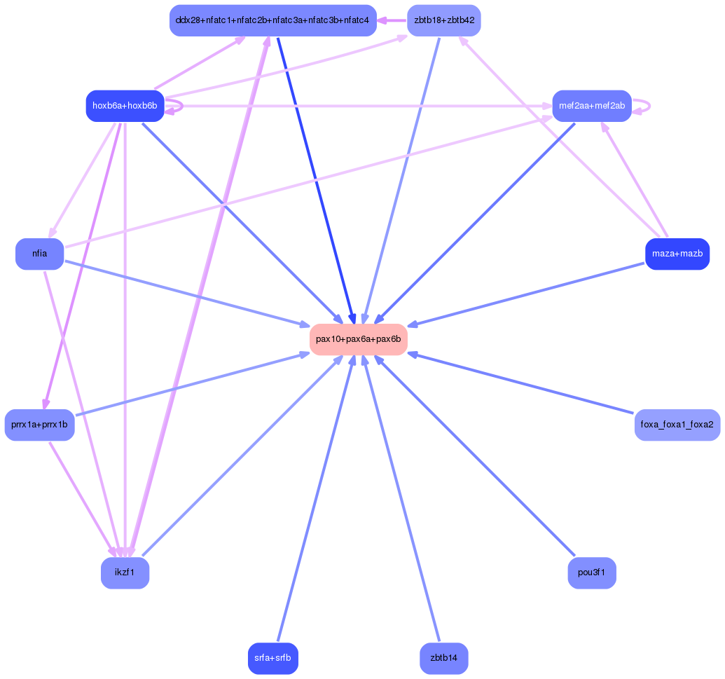 PNG image of the network