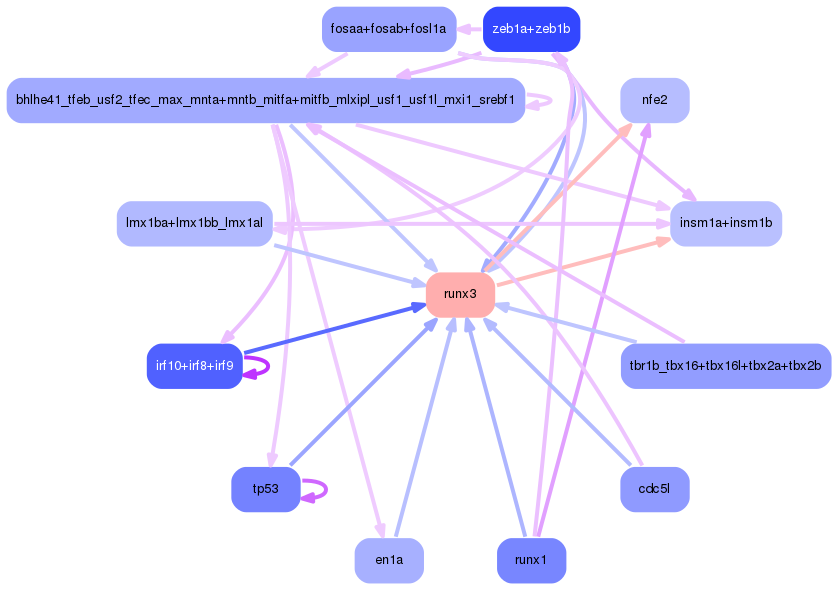 PNG image of the network