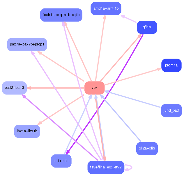 PNG image of the network